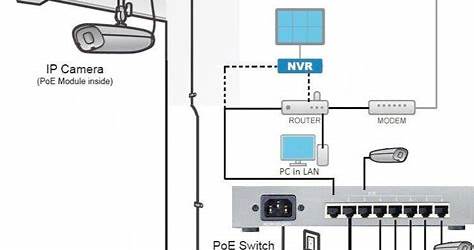 Home Security Camera Wiring