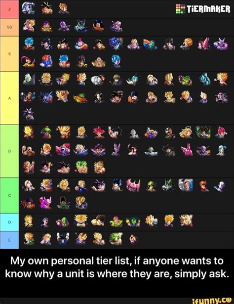 Use the filters below to customize the view. My own personal tier list, if anyone wants to know why a ...