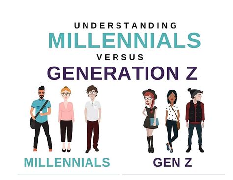 Gen Z Vs Millenials What’s The Difference Askimpulse Medium