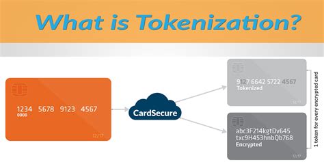Freshbooks account with advanced payments freshbooks payments or stripe account What is Tokenization and How Does It Work