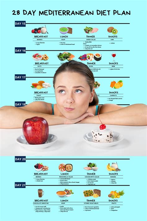 Mediterranean Diet 28 Day Diet Plan Sample Diet Plan Healthy Diet Etsy