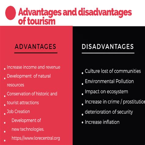 Advantages And Disadvantages Of Tourism Ielts Writing Tourism