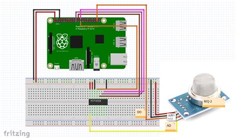 Design A Smoke Detector Through A Raspberry Pi Board And Mq 2 Smoke Sensor