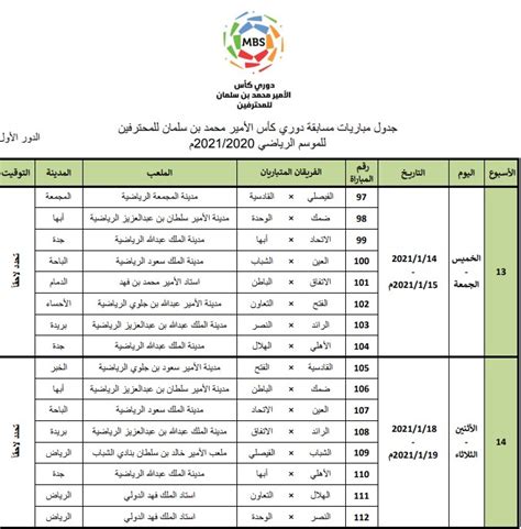 ويحتل الشباب المركز الثاني في ترتيب الدوري السعودي للمحترفين برصيد 51 نقطة، حصدها من الفوز في 15 مباراة و6 تعادلات، و7 هزائم، وسجل لاعبوه 60 هدفًا فيما تلقت شباكه 42 هدفًا، ويتخلف بفارق 4 نقاط عن الهلال متصدر الترتيب. "الآن"جدول ترتيب الدوري السعودي 2021 نهاية مباريات الجولة 12 2