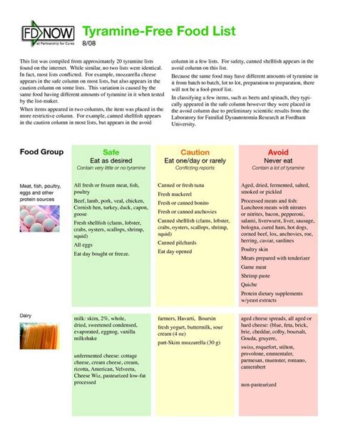 Foods Allowed On An Maoi Migraine Diet Maoi Diet Low Tyramine Diet
