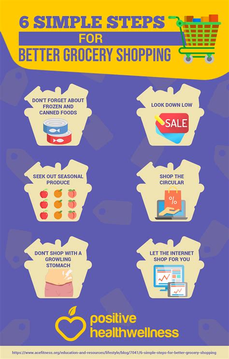 6 Simple Steps For Better Grocery Shopping Infographic Positive