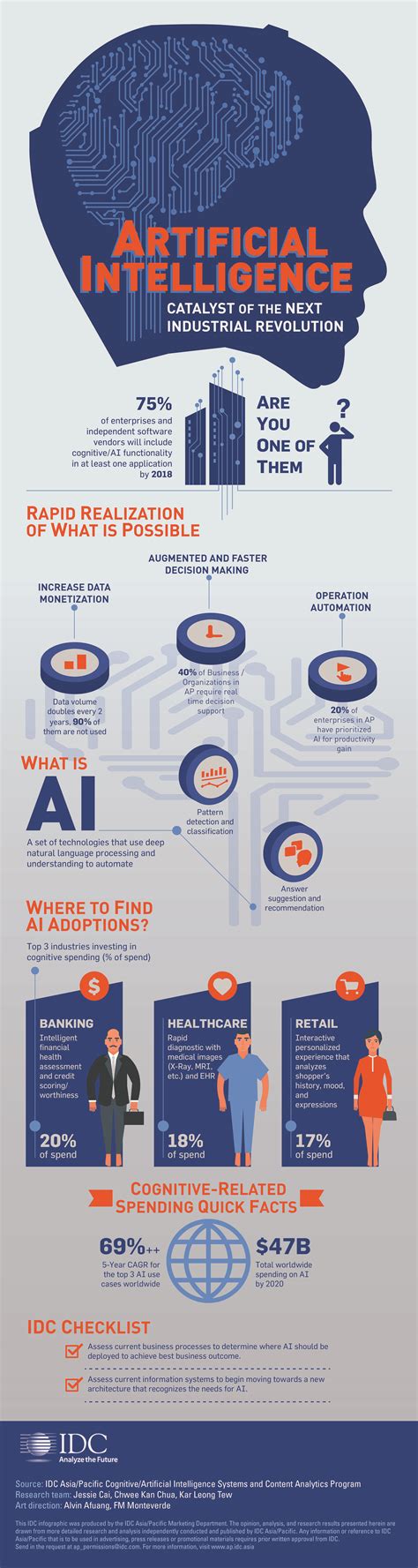 Idc Published A New Infographic Artificial Intelligence Catalyst Of