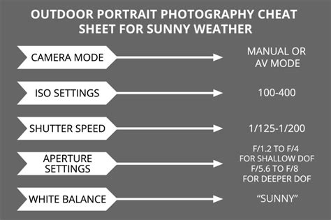 What Is The Best Manual Settings For Outdoor Photography Outdoor
