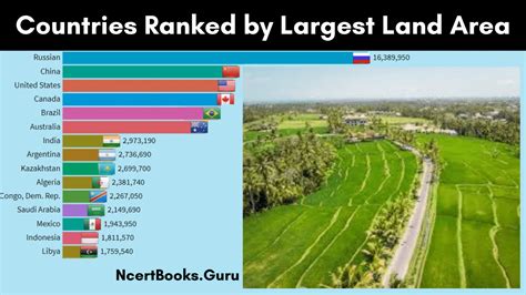 Countries Ranked By Largest Land Area List Of Largest Countries In