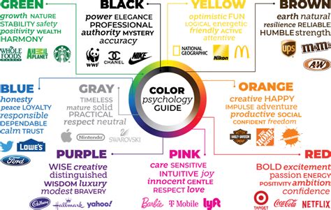 Is Your Brand Color On Target Shamrock Companies