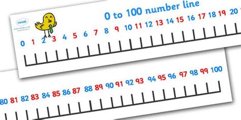 Giant Number Line To 100 Printable Numberye Number Chart Math