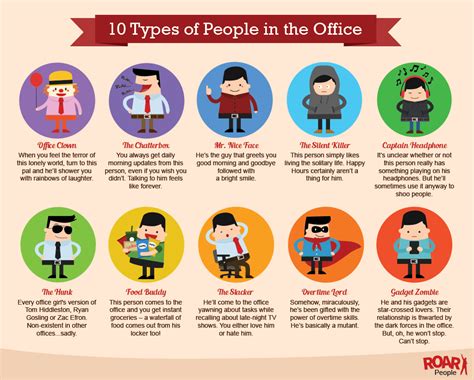 10 Types Of People In The Office 10 Tipos De Persona En La Oficina 10
