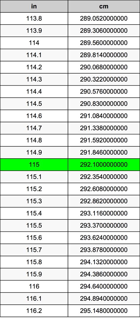 Inch is an imperial or united states customary unit of length. 115 Inches To Centimeters Converter | 115 in To cm Converter