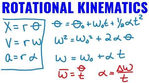 Rotational Kinematics All Formulas With Examples Ap Physics 1 Youtube