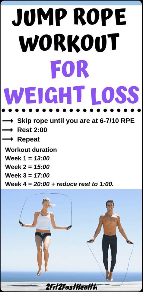 Do you want to jump rope for weight loss? Pin on Fitness- Running, Walking, HIIT, and Yoga