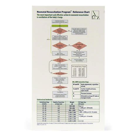 Neonatal Resuscitation Program Pocket Card Aed Superstore Nrp328