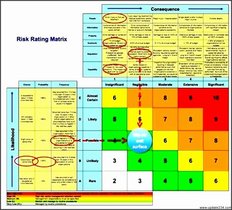 5 Business Risk Assessment Template Excel Sampletemplatess