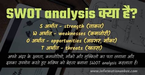 What Is Swot Analysis In Hindi