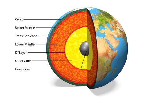 6 Fascinating Facts About The Earths Mantle Earths Mantle Framed