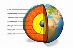 6 Fascinating Facts About the Earth's Mantle | Earth's mantle, Framed ...