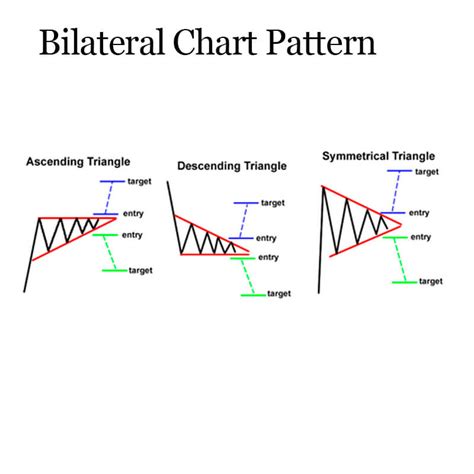 Mengenal Teknik Analisa Chart Pattern Dan Manfaatnya Pada Trading Mobile Legends