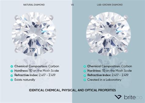 Lab Grown Vs Natural Diamond Engagement Ring Briteco Jewelry Insurance