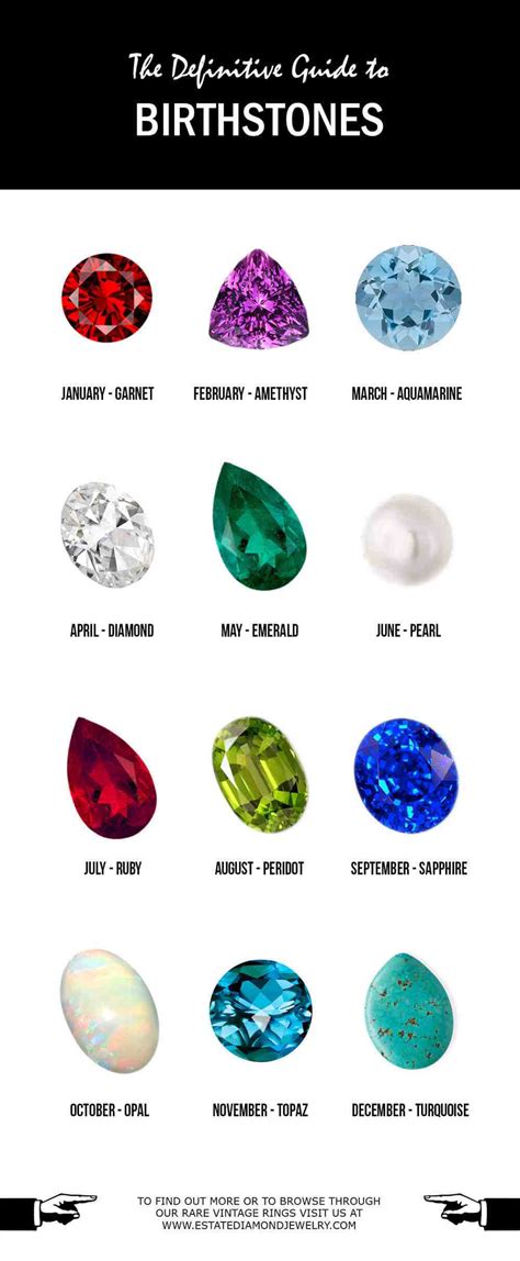 Most Popular Jewelry Birthstones By Month Color And Meaning