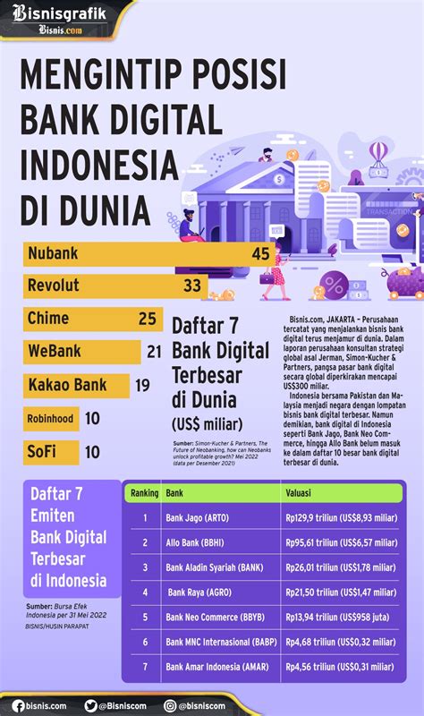 Digital Bank Indonesia Homecare