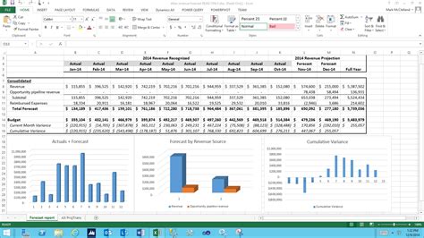 The template is simply a starting point. Spreadsheet Revenue Projection Template / 7+ revenue ...