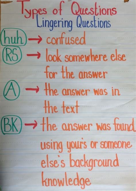 F19b Ask Questionstypes Of Questions Anchor Chart Reading Anchor