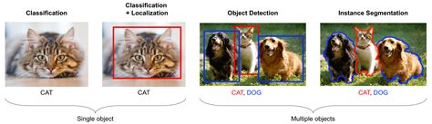 Hottest Computer Vision Applications With Deep Learning Projects