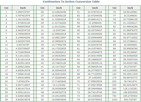 Centimeters To Inches Conversion Table Conversion Chart Cm To Inches