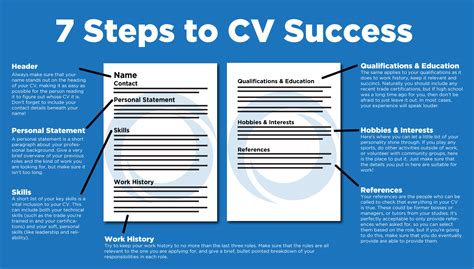 See our selection of 50+ free, professional cv examples for the most popular industries. CV Writing Tips and Template - OneStaff
