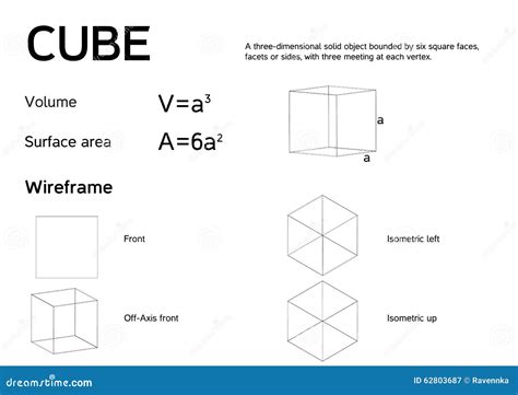 Cube Explication Cours Fonction Cube Swhshish