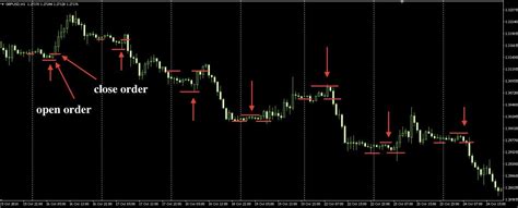 Secrets Of Trading In The Asian Session Advanced Forex