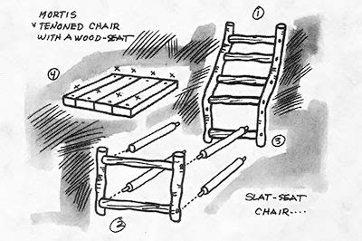 Chair Leg Pussy Draw Telegraph