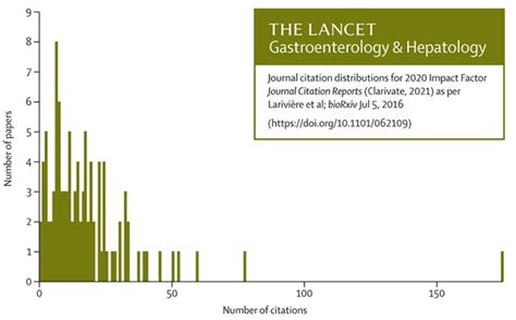 The Lancet Gastroenterology And Hepatology On Twitter We Deeply Value
