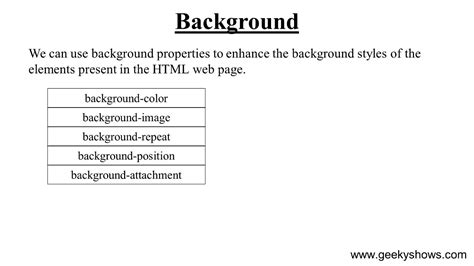 Tại Sao Lại Sử Dụng Properties Of Background Image In Css Cho Trang Web