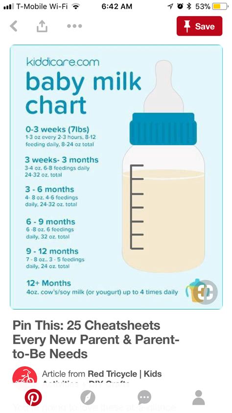 Feeding Chart Baby Feeding Chart Baby Chart Baby Milk