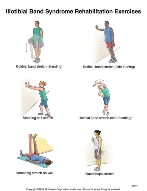 Pin By Beacik On Health Iliotibial Band Syndrome It Band Syndrome