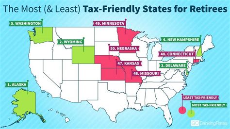 Want To Avoid High Taxes Retire In One Of These 10 States Gobankingrates