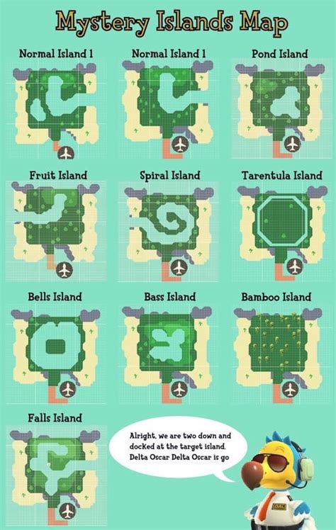Have you played animal crossing: Mystery islands Map. - Animal Crossing: New Horizons Forum ...