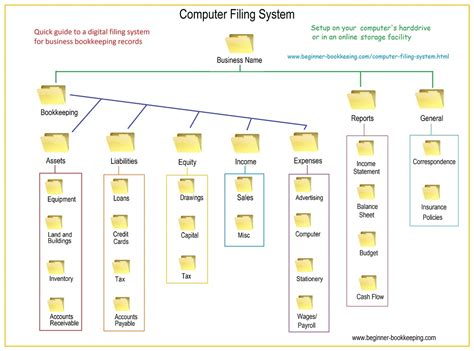 Computer Filing System Tips To Stay Organized