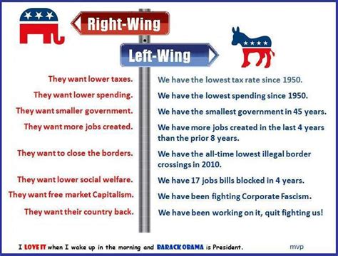 Quotes About Right Wing Politics 34 Quotes