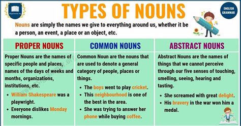 Maybe you would like to learn more about one of these? Nouns - ESL Grammar