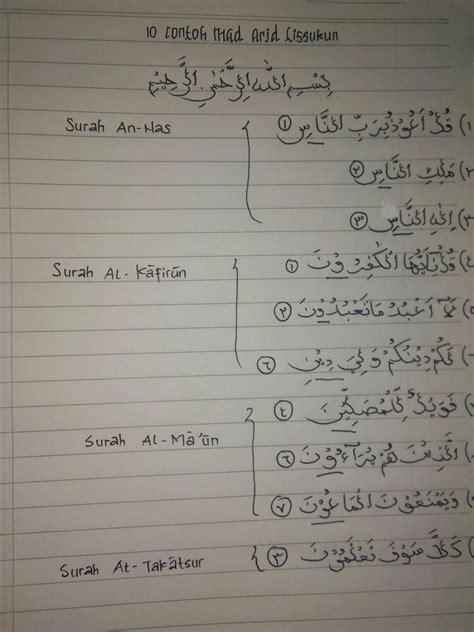 Contoh Mad Arid Lissukun Dalam Al Quran – Berbagai Contoh