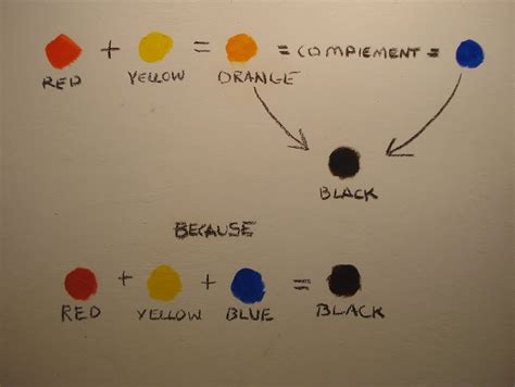 Blue and black make what color. Stapleton Kearns: The "why" of complement neutralization