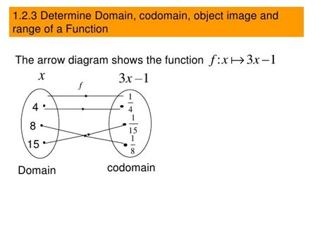 Functions