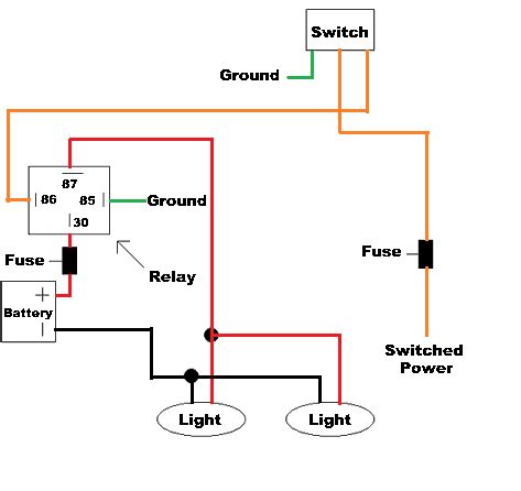 Here are two diagrams showing you how to connect them using a relay. how to get fog lights on my ranger - Ranger-Forums - The Ultimate Ford Ranger Resource