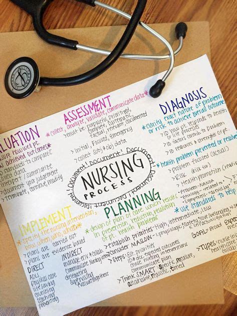 Pin By Renee Love On Nurse ‍⚕️ In 2020 Nursing School Studying
